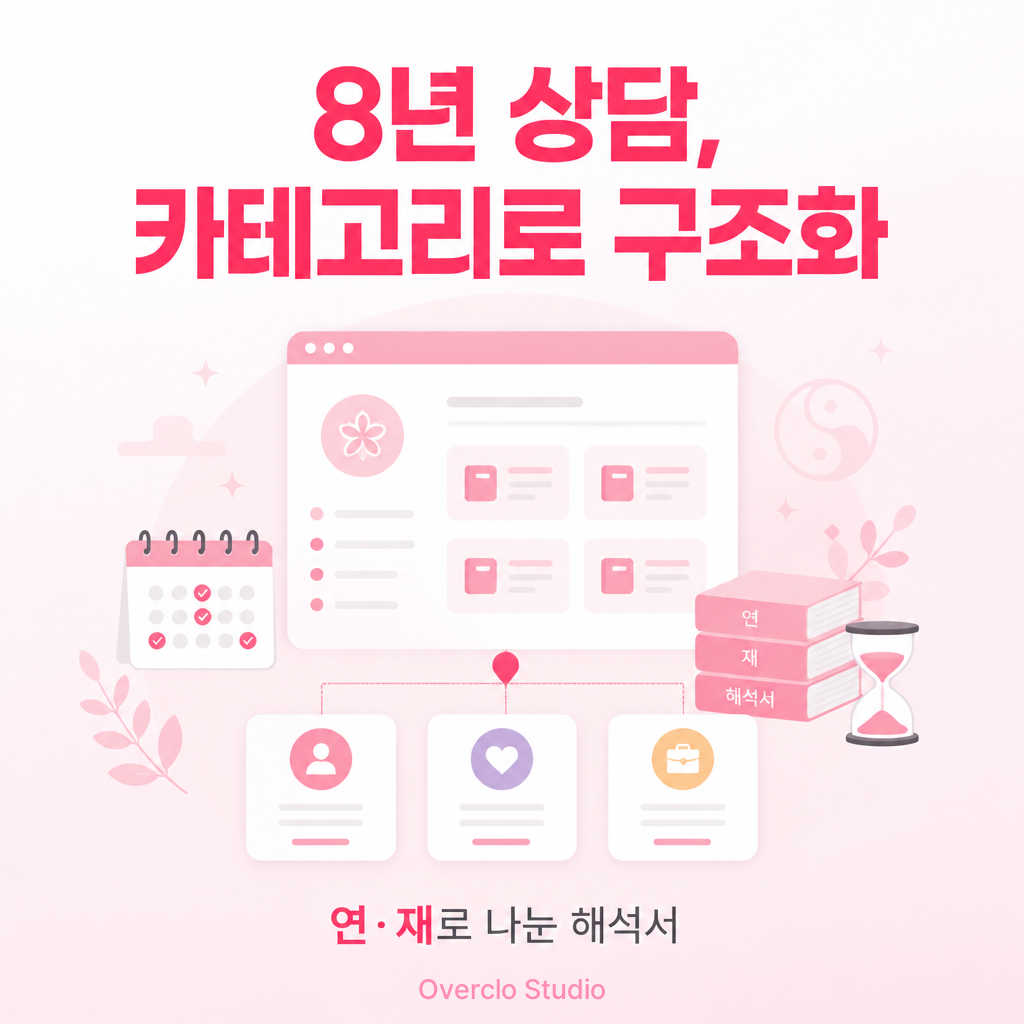 8년간 3,000번의 상담 경험을 구조화한 서비스 카테고리